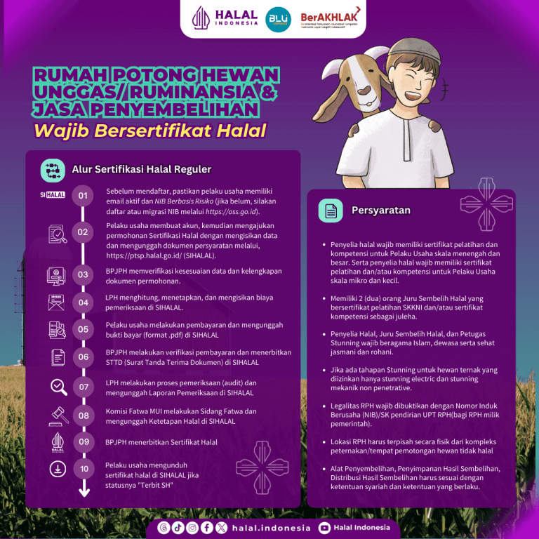 Cara Membangun Branding Produk Halal Yang Modern Strategi Inovatif Untuk Kepercayaan Konsumen Di Era Digital