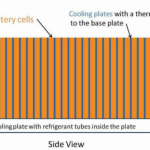 Mengenal Sistem Manajemen Baterai Bms Pada Kendaraan Listrik Jantung Keamanan Dan Performa Ev Anda
