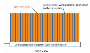 Mengenal Sistem Manajemen Baterai Bms Pada Kendaraan Listrik Jantung Keamanan Dan Performa Ev Anda