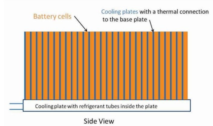 Mengenal Sistem Manajemen Baterai Bms Pada Kendaraan Listrik Jantung Keamanan Dan Performa Ev Anda