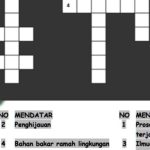 Merancang Organisme Baru Untuk Menghasilkan Bahan Bakar Ramah Lingkungan Solusi Inovatif Menuju Masa Depan Berkelanjutan